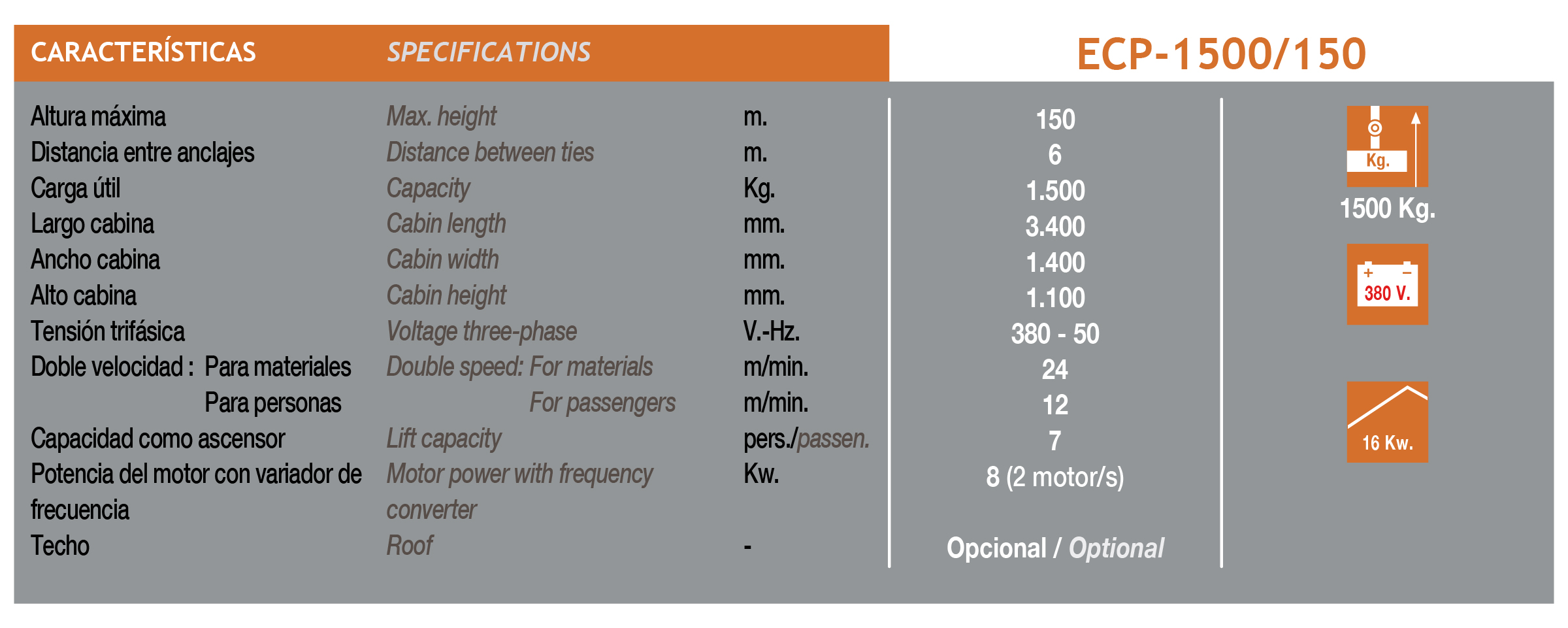 CAMAC ECP1500/150 - MZ IMER MEX